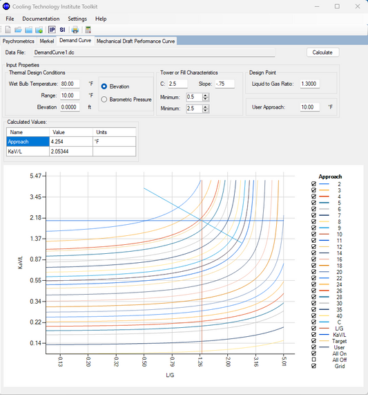 CTI Toolkit Version 4.3
