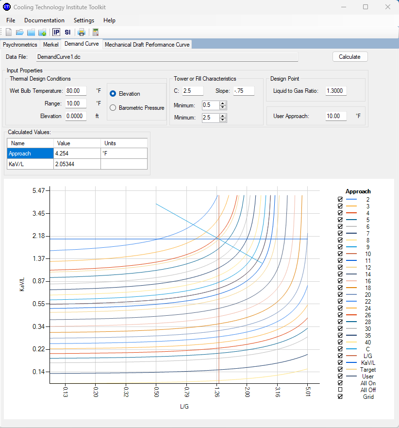 CTI Toolkit Version 4.3 DEMO