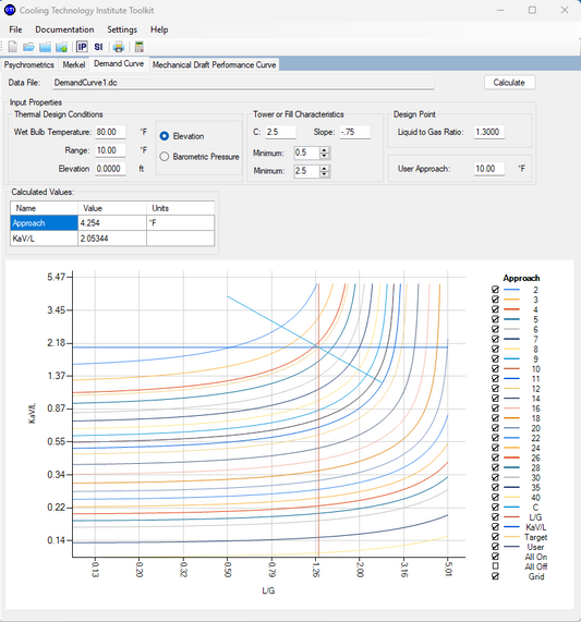 CTI Toolkit Version 4.2