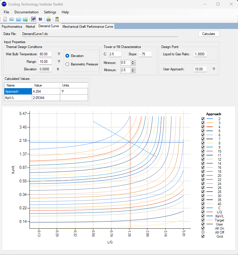 CTI Toolkit Version 4.2 DEMO